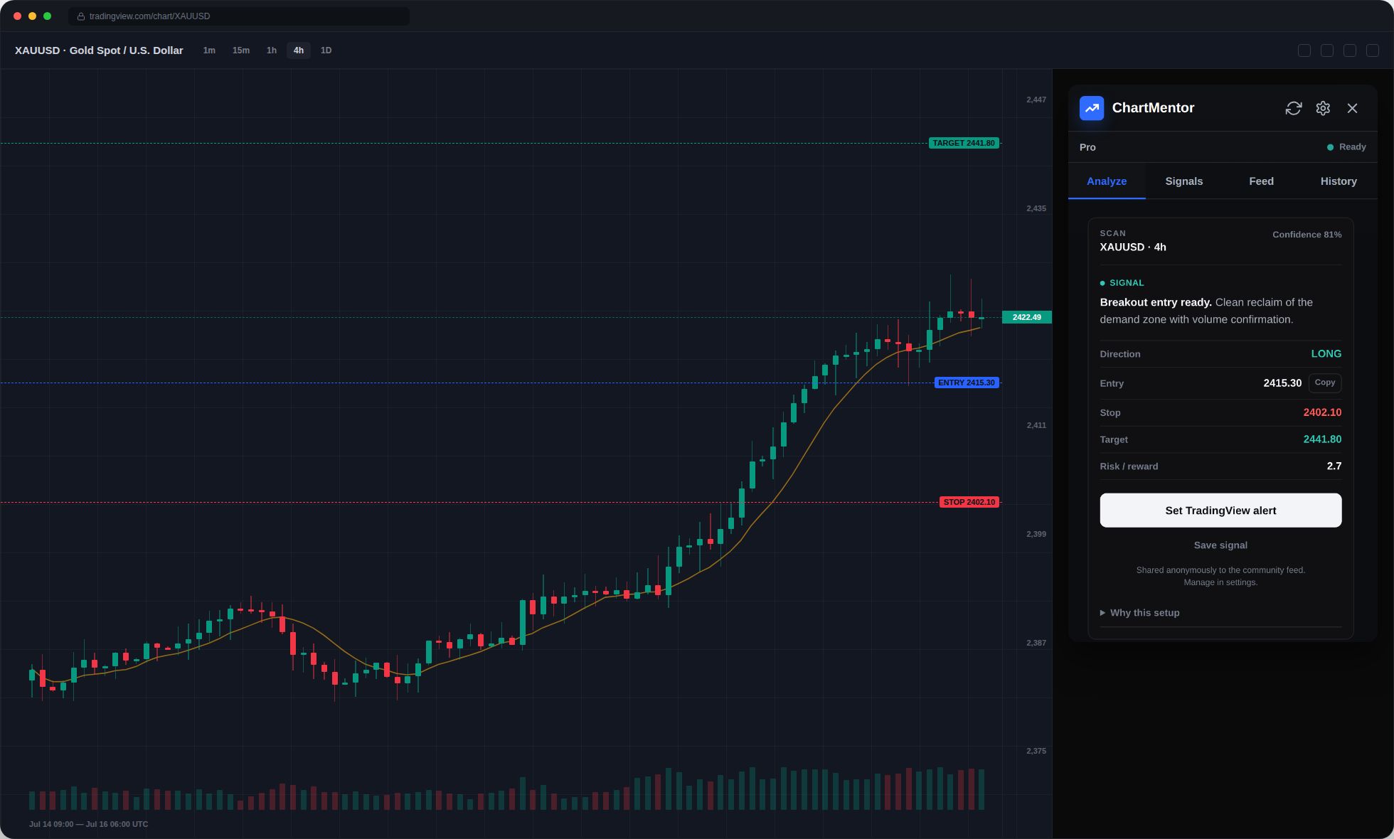 ChartMentor's Signal panel docked inside a TradingView XAUUSD chart, showing entry, stop, and target levels